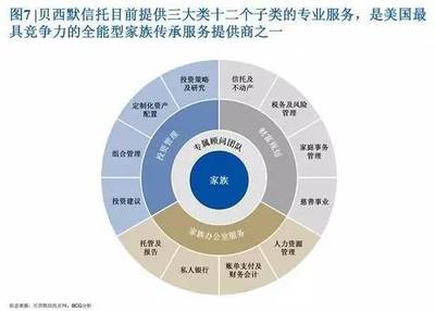 創(chuàng)富一代退居幕后,家族信托能開啟中國財(cái)富傳承大幕嗎?