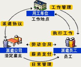 哪家勞務(wù)派遣公司好 企業(yè)管理咨詢服務(wù) 上海五險一金
